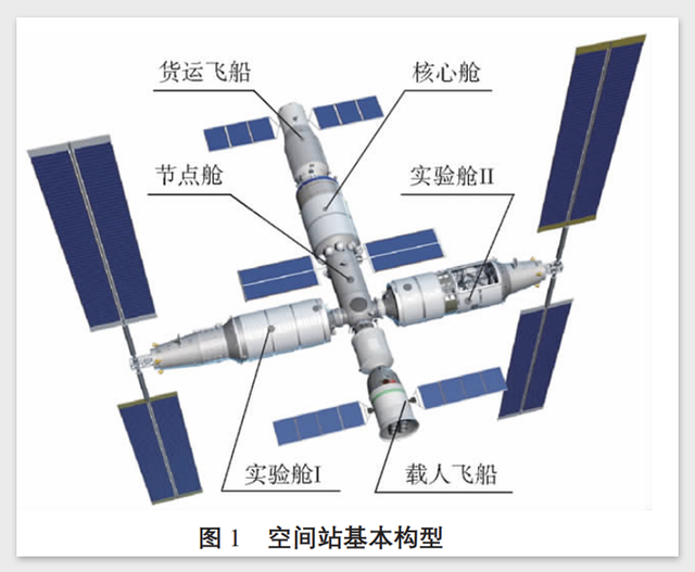 神舟十二号:终极使命和新的起点