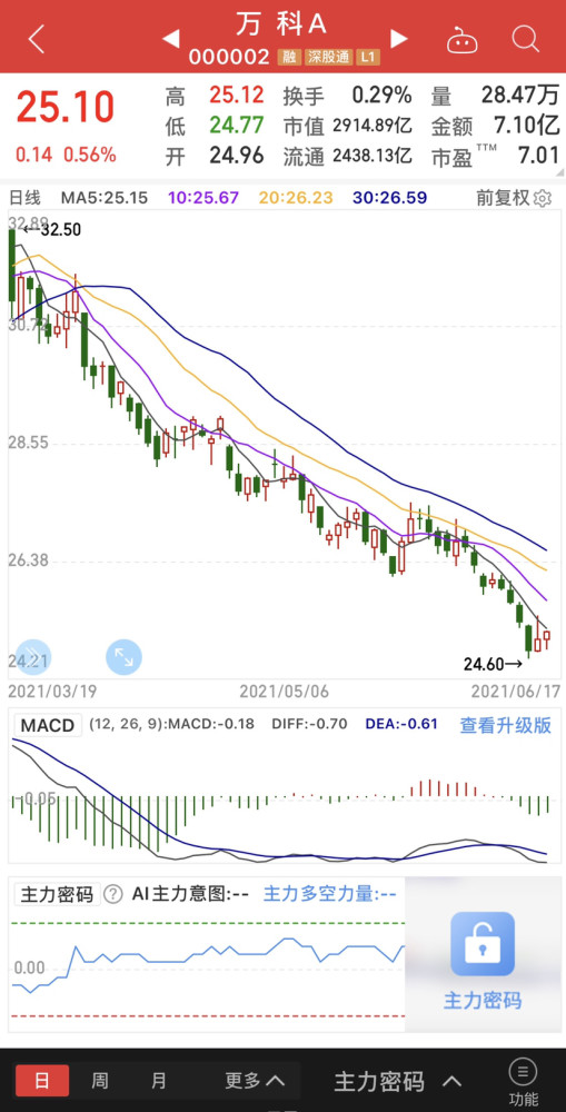 2021年a股最套人的10只好股票_腾讯新闻