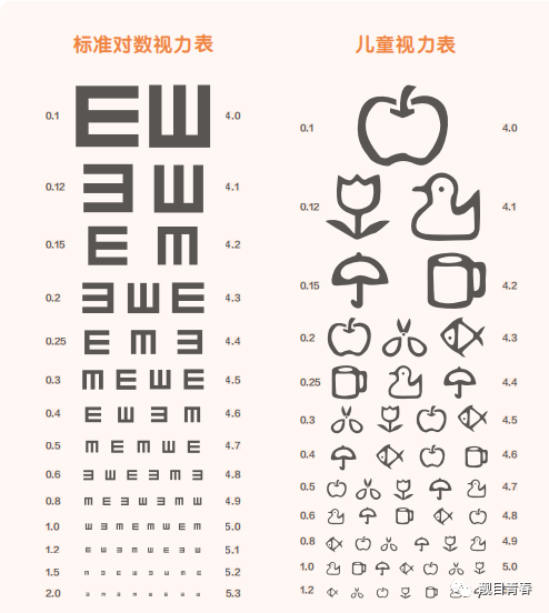 我国近视人口比例_中国近视人数,是美国总人口的2倍 这个世界第一,我们不想要