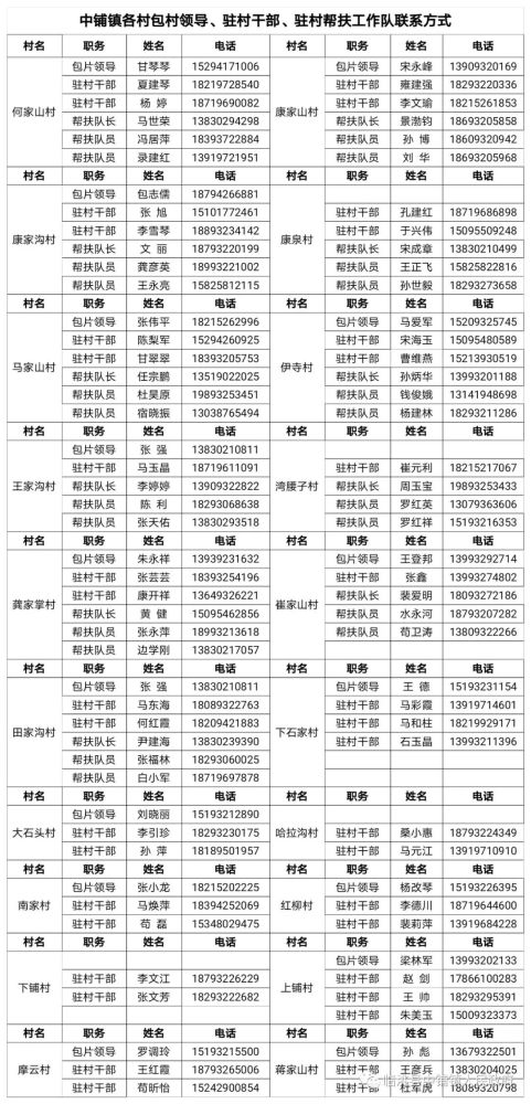 临洮一镇公布一批领导干部电话号码!