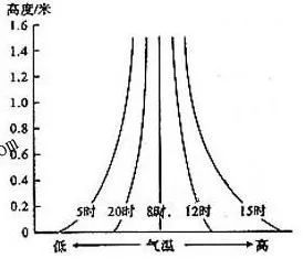 【地理视野】关于奇妙的坡地逆温现象的地理解读