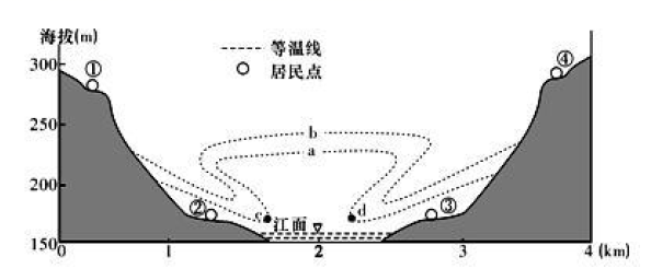 【地理视野】关于奇妙的坡地逆温现象的地理解读