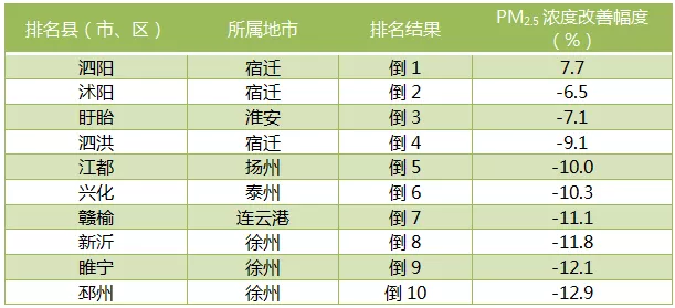 塑州山阴县GDP2021年有多少_深圳周末降雨定律即将生效 今年南方首轮大范围强对流天气来袭(3)
