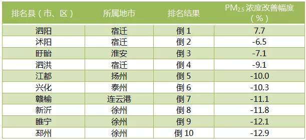 2021年江苏省各县市GDP_2021年一季度江苏各市GDP出炉 苏州保持领先,镇江增速抢眼(2)