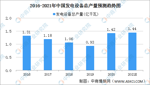 十四五规划2025全国GDP_中兴通讯专题研究报告 砥砺前行,ICT龙头蓄势待发