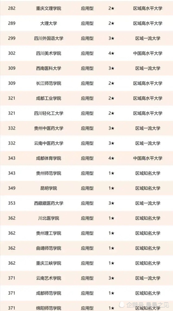 昆明区排名_昆明区位图(3)