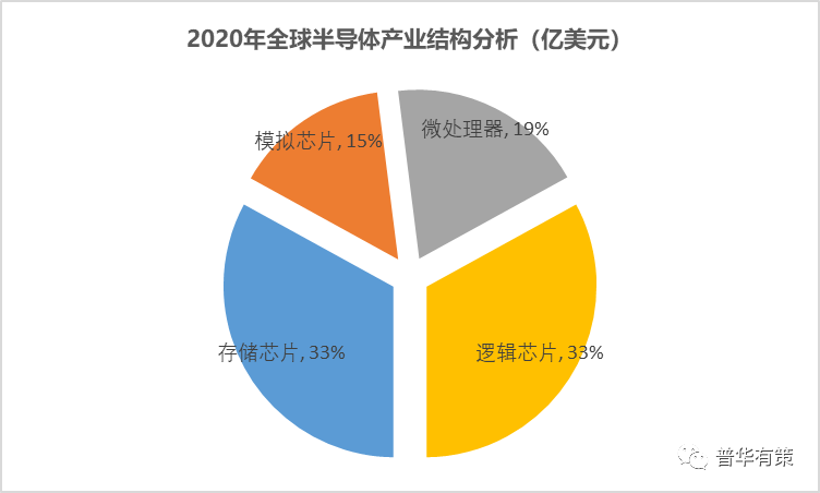 美国次级抵押贷款市场_美国漫画市场_美国市场