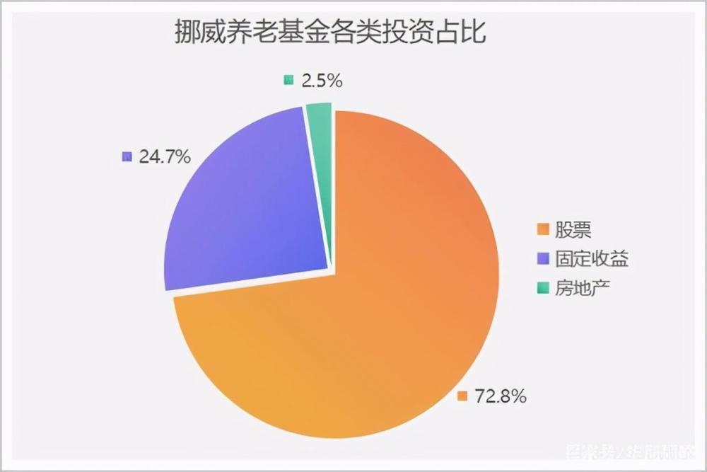 世界国家人口宝_世界人口分布图