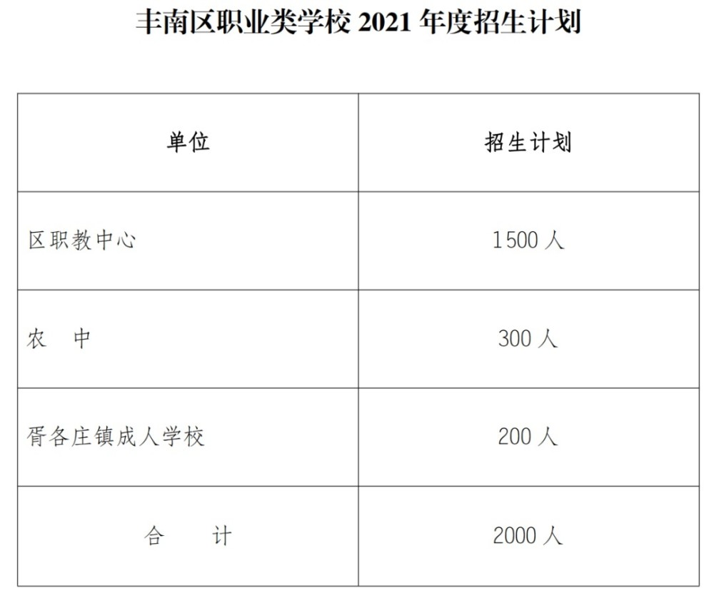 玉田县人口数量_玉田县第七次全国人口普查公报(3)