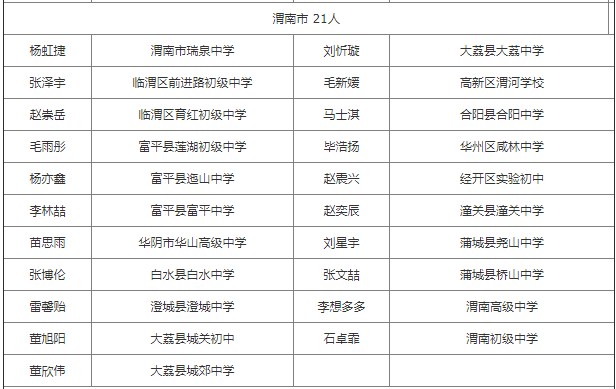 渭南人口有多少人口_韩城常住人口383097人 渭南市第七次全国人口普查公报