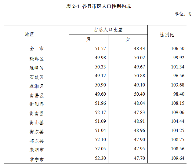 第二次人口普查的时间_人口决定 中国房地产还有30年大牛市