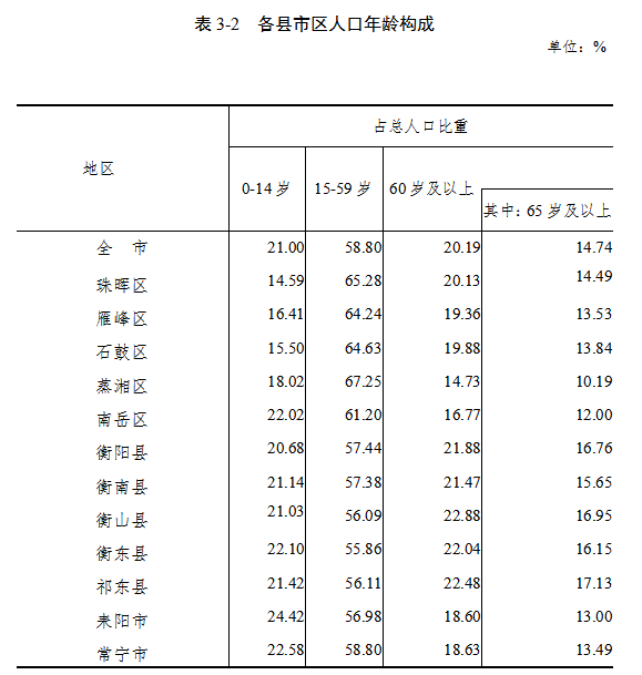 衡阳县人口有多少_醒醒吧 苦等房价下跌的衡阳人