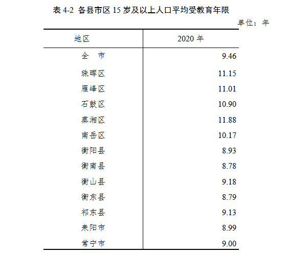 衡阳市常住人口_彷徨湖南 从一般公共预算收入被江西超越,看湖南路在何方(2)