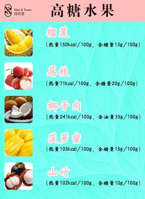 吃多少?掉秤最快 那么减脂期间哪些水果可以吃呢?