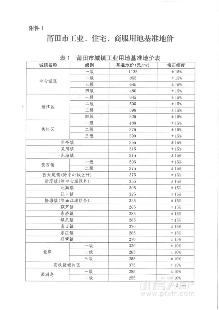 莆田人口多少_最新福建人口大数据,莆田到底多少人