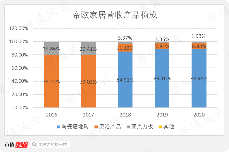 两董事被立案爱减持的实控人增持对冲帝欧家居融资危矣