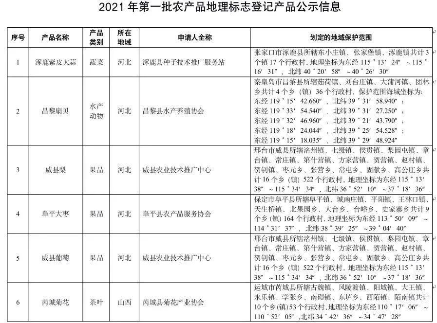 速看陕西6个农产品获地理标志保护