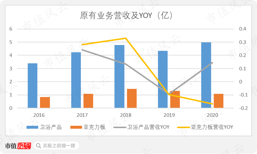 焚帝岗人口(3)