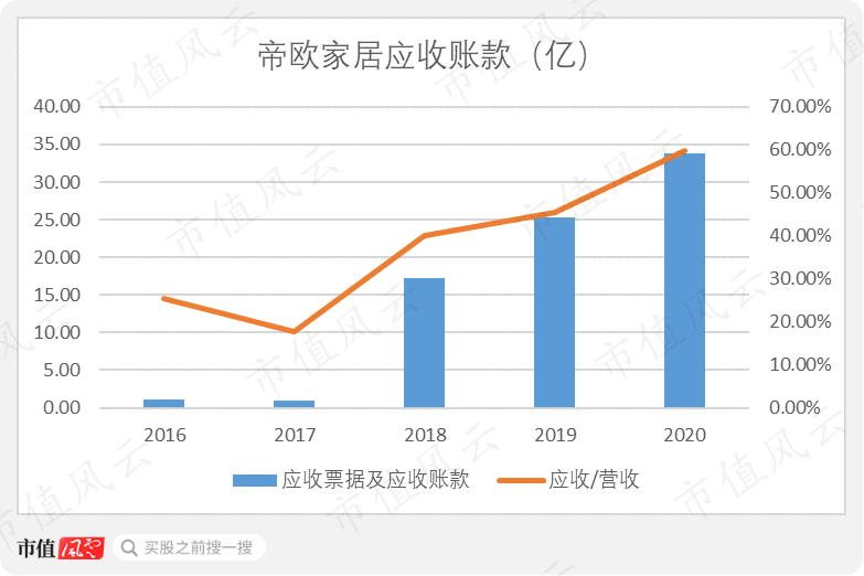 焚帝岗人口(3)