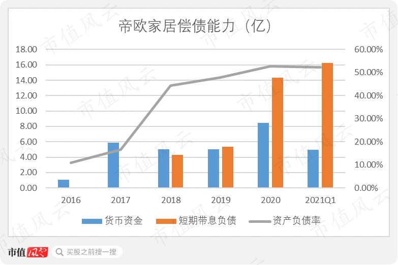 两董事被立案爱减持的实控人增持对冲帝欧家居融资危矣