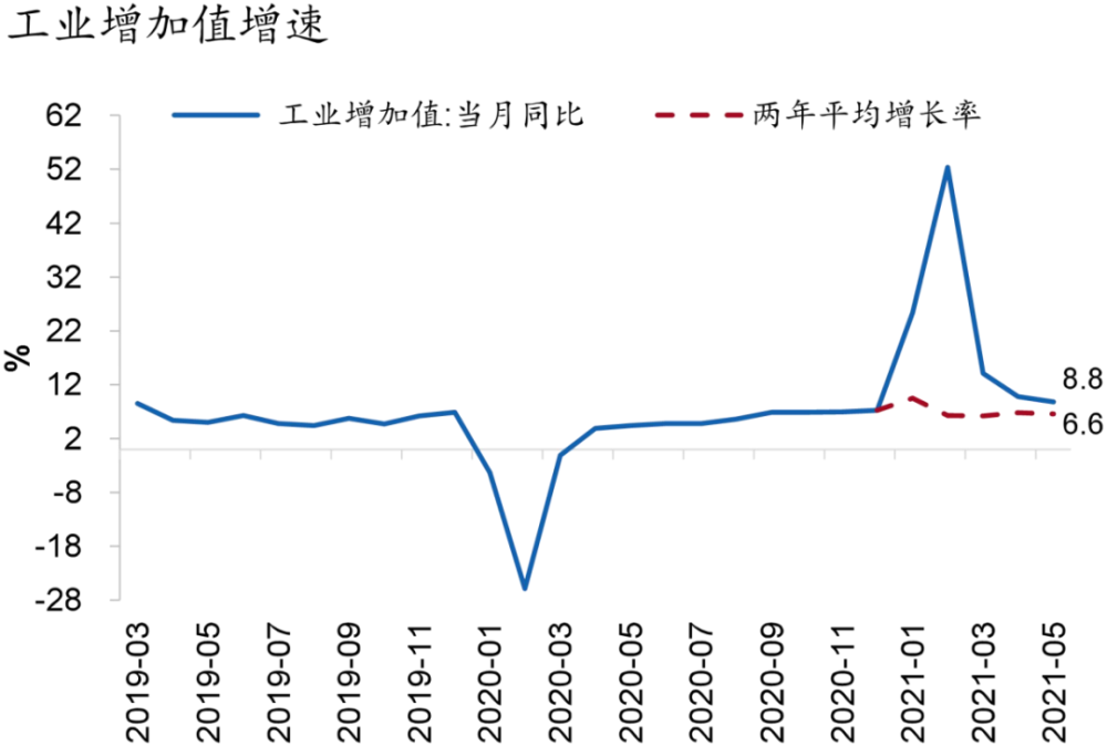 2021年5月GDP_无标题(2)