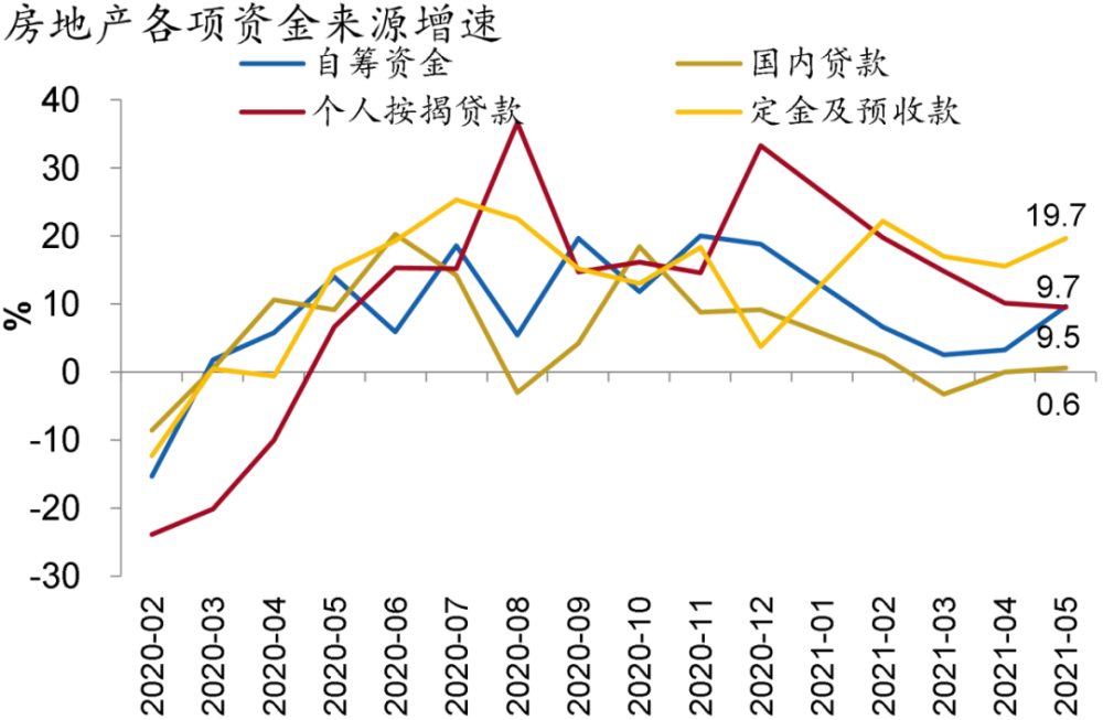 2021年5月GDP_无标题(3)