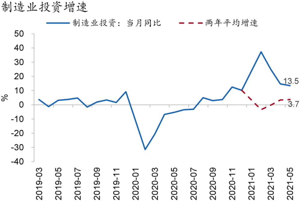 2021年5月GDP_无标题(2)