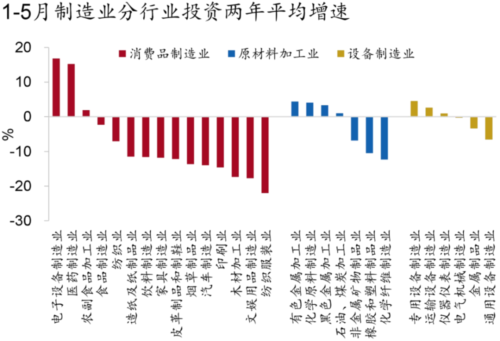 2021年5月GDP_无标题