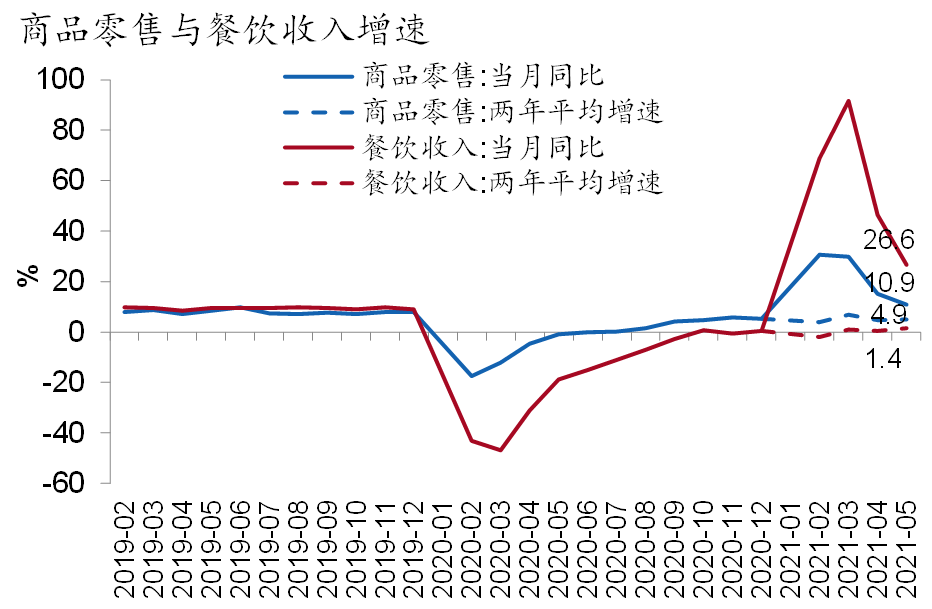 2021年5月GDP_无标题