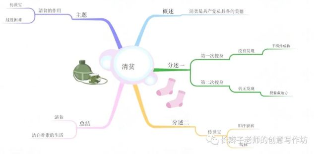 统编版小学语文五年级下册全册课文思维导图