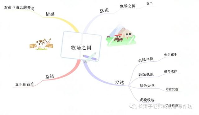 统编版小学语文五年级下册全册课文思维导图