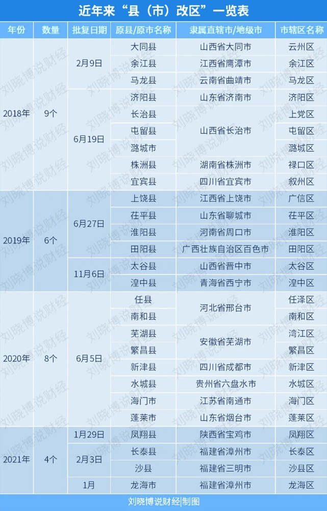 洛阳市人口有多少2021_洛阳市有几个区(2)
