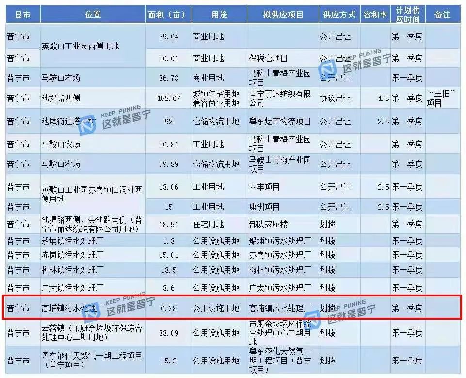 普宁市各镇2021年gdp_2017年揭阳各县 市 区 GDP排行榜 普宁第一 榕城第二 附榜单