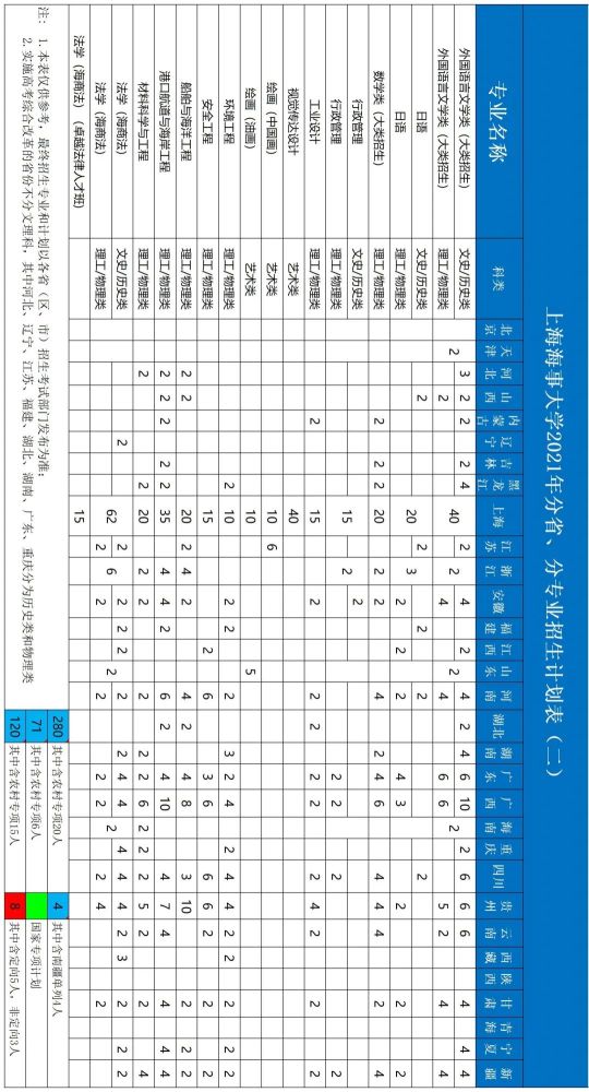 上海海关学院