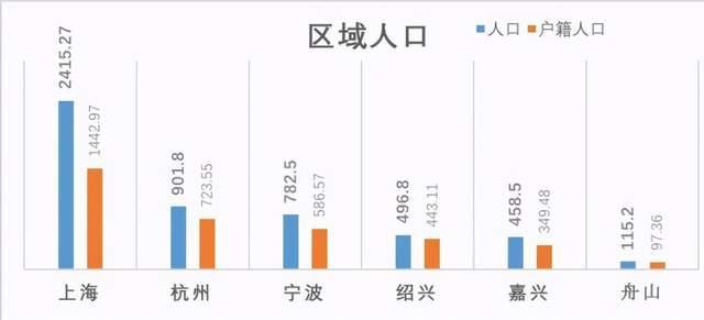 地理角度分析人口普查_人口普查数据分析(3)