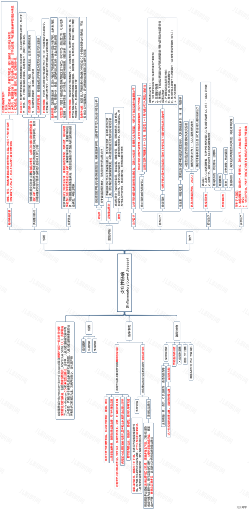 思维导图之炎症性肠病