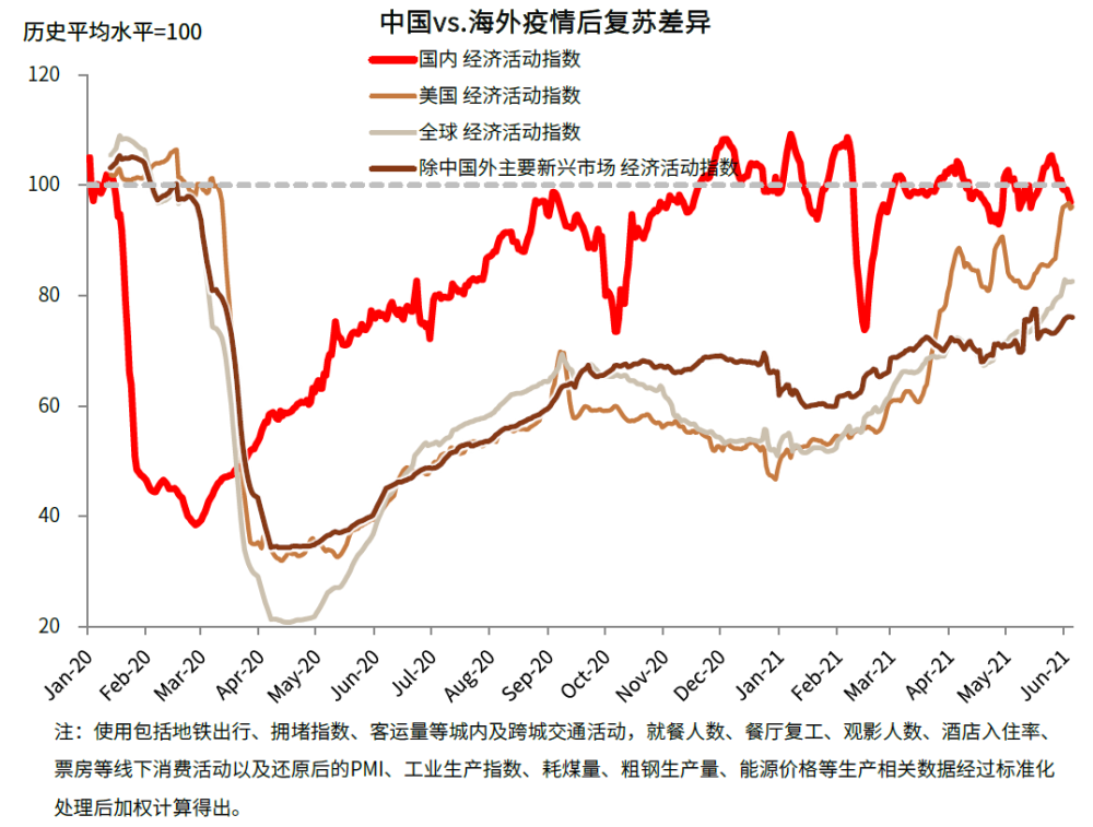 2021半年gdp(3)