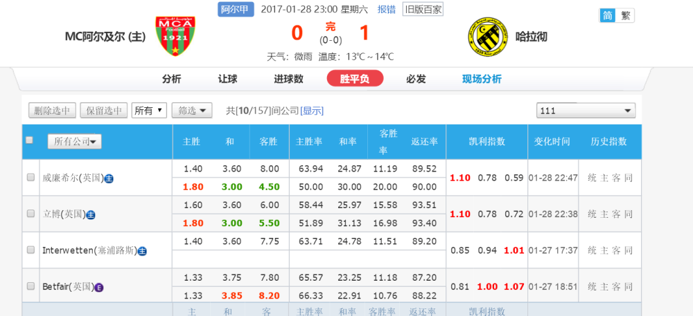 2021年欧洲杯乌克兰对北马其顿[2021年欧洲杯乌克兰对北马其顿比赛结果]