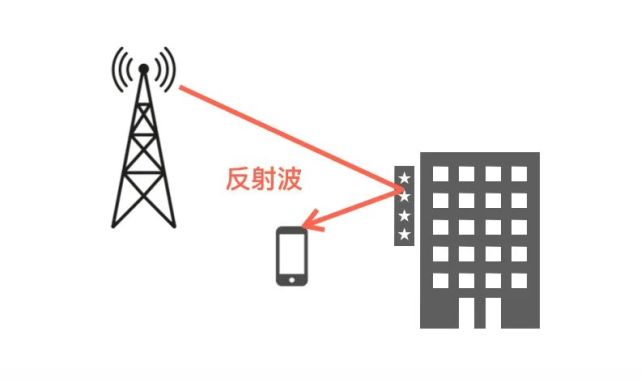 无线电波的5种传输方式