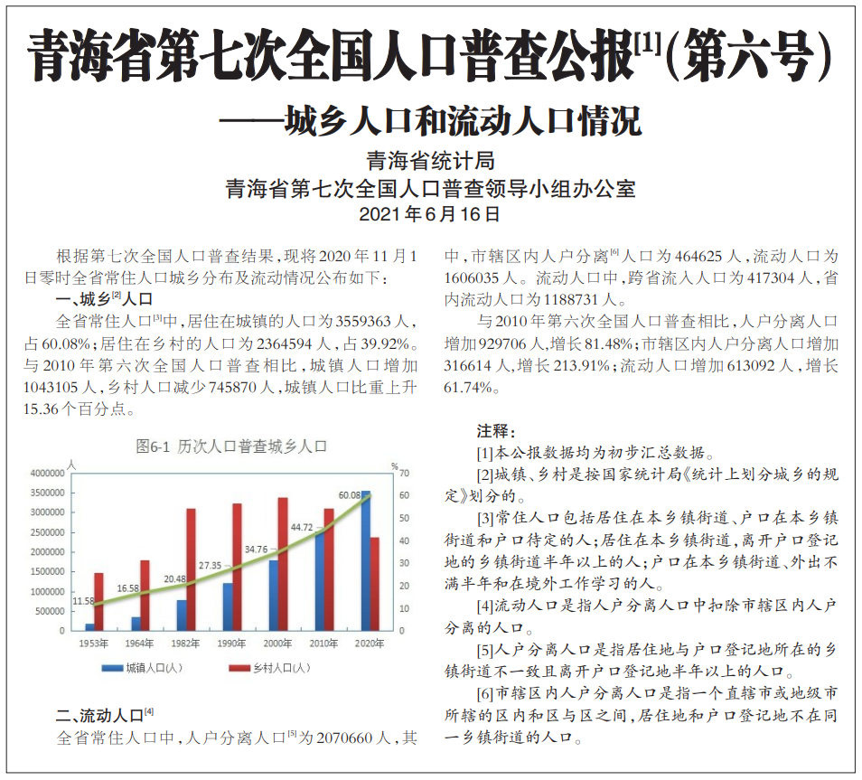 第二次人口普查的时间_人口决定 中国房地产还有30年大牛市(2)