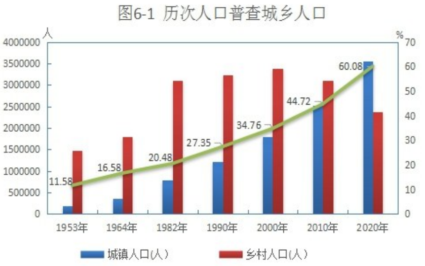 同仁县人口_罕见的女多男少城市,黄南州同仁市与海南州贵德县对比,西宁周边