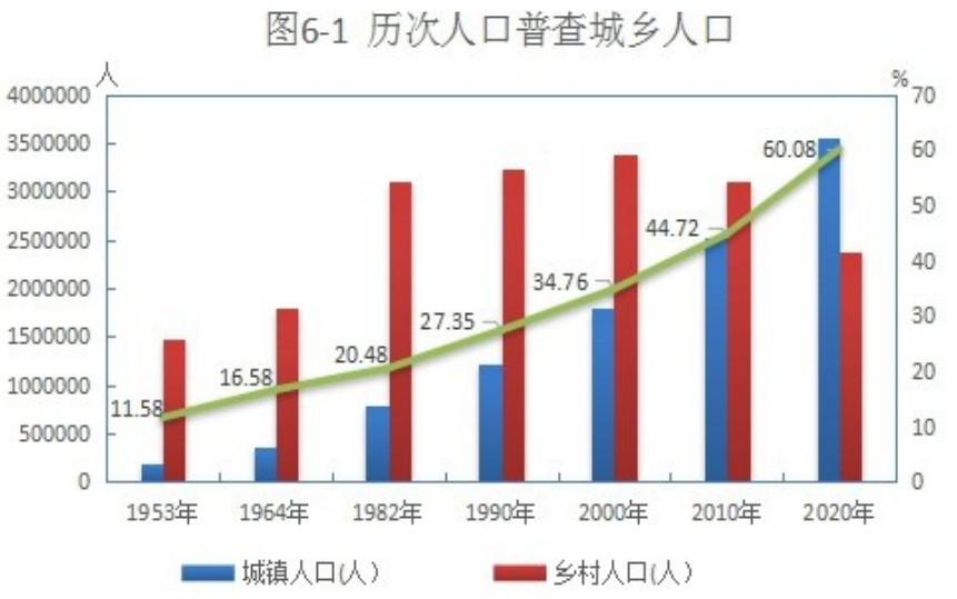 青海人口_青海人口有多少 青海人口统计 青海各市人口排行榜(2)