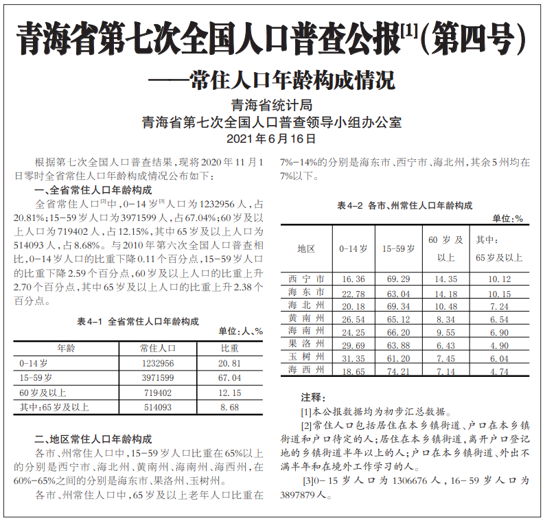 西宁常住人口_2017年西宁市各区县常住人口排行榜 市区总量最大 城西区城镇化(3)