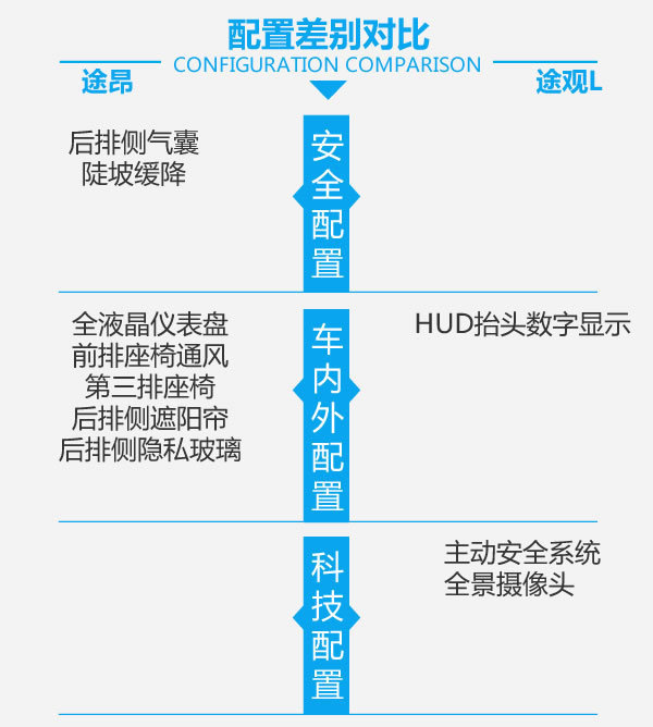 要不要加7万来个大的 大众途昂对大众途观L