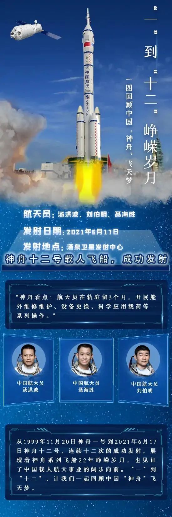 据中国载人航天工程办公室消息,在神舟十二号载人飞船与天和核心舱