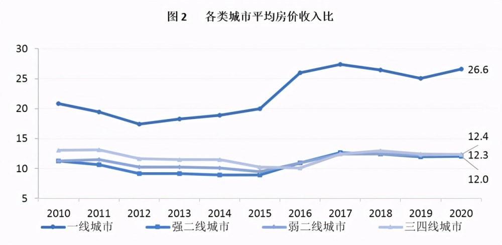 十年后江西各市GDP预测_4.18 利好来袭,这次可以上车了(3)