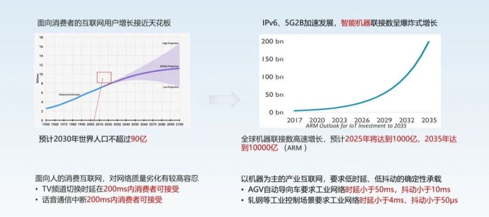 人口系统工程_房地产全过程成本管理课件(2)