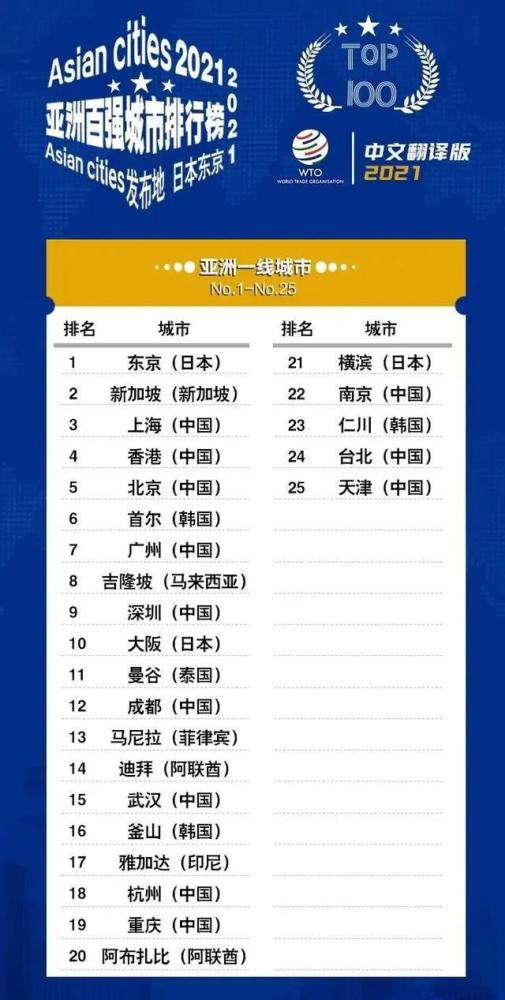 韩国gdp人均2021(3)