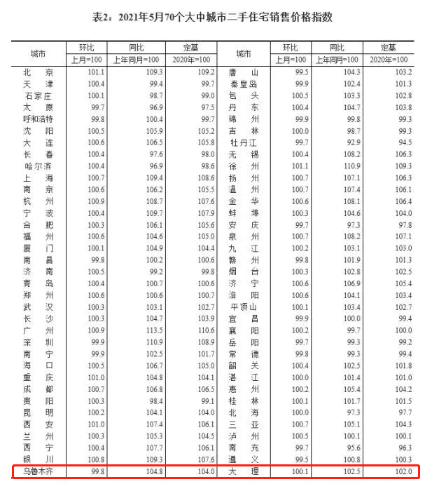 2021年乌鲁木齐总人口_乌鲁木齐2021年的照片(2)