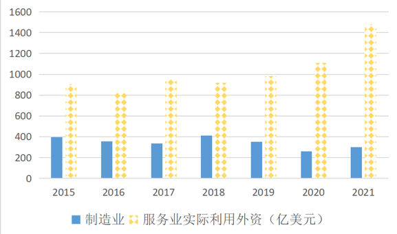 各国对外直接投资存量占gdp_全球及中国海外直接投资概况